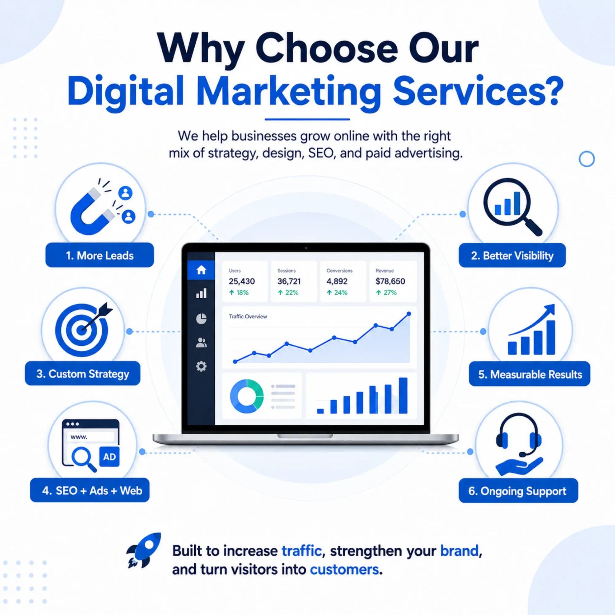 reliable digital marketing agency